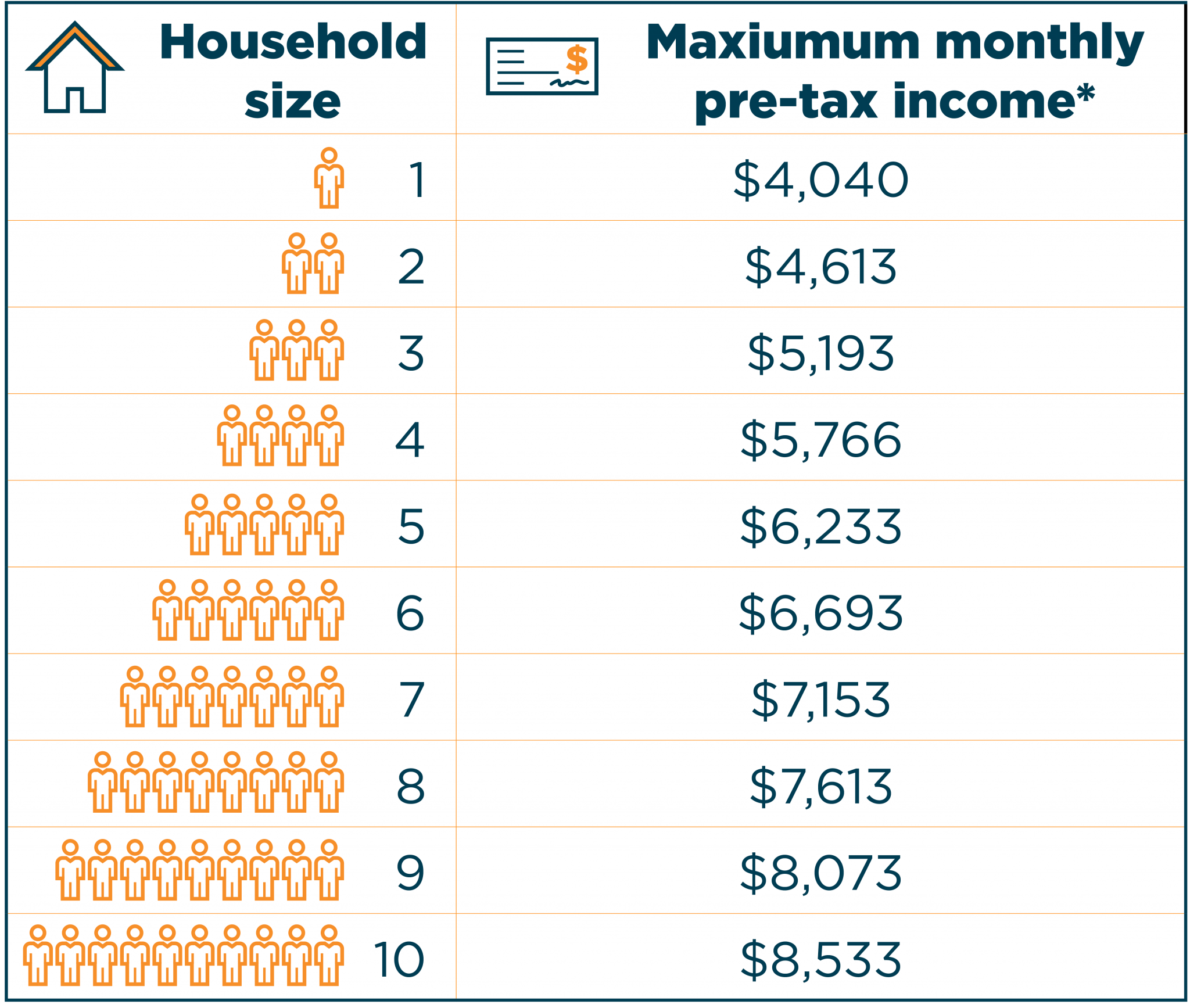 Deferred Loans - Tacoma Public Utilities